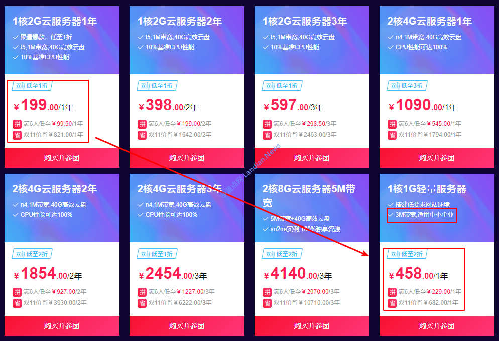 阿里云开启双11百团大战 1折购买服务器瓜分红包