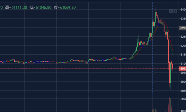 为什么谨慎参与比特币等虚拟货币交易？20分钟内能暴涨3千也能暴跌5千