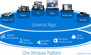 最终微软看开并不再纠结UWP平台 现在WIN32应用也可以提交到商店