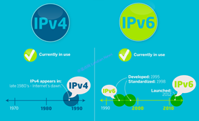 中国将在2025年全面部署IPv6网络连接 预计将覆盖超过十亿用户