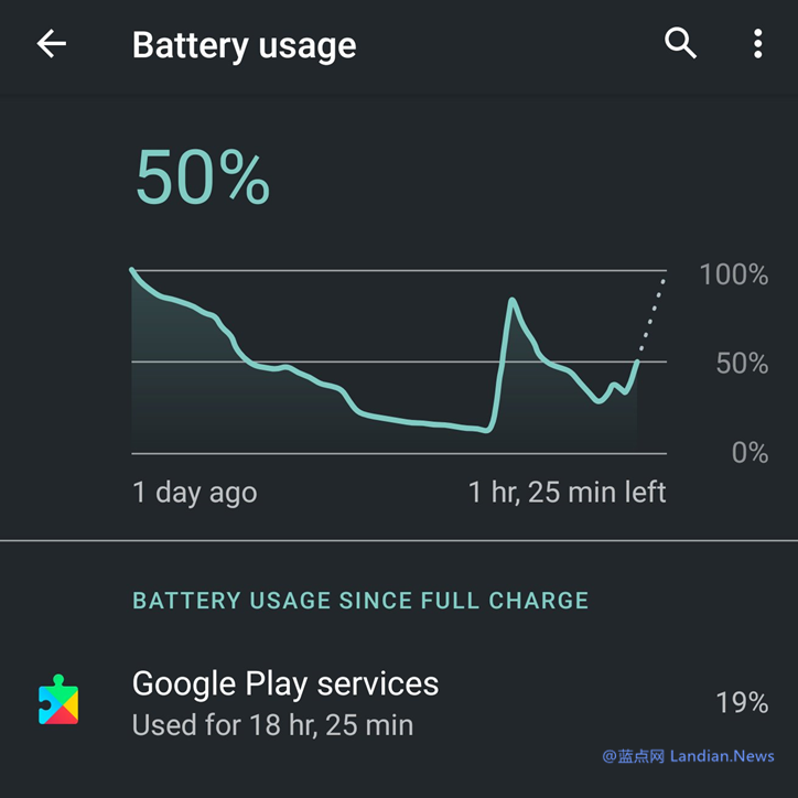 谷歌最新版本的Google Play Services组件出现故障导致耗电量飙升