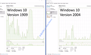 拯救你的机械硬盘：在Windows 10 v2004里磁盘使用率100%问题明显改善