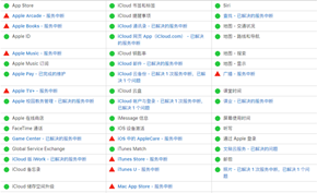 苹果多项在线服务发生中断 iCloud/音乐/商店/邮件等均无法使用