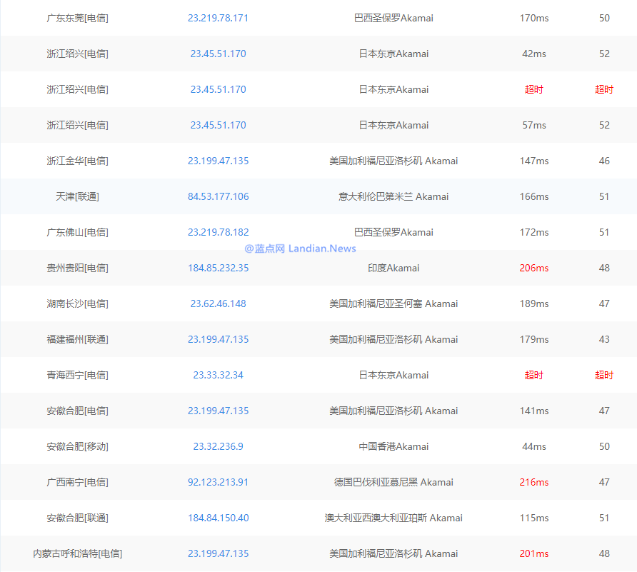 [教程] 近期Windows 11联网问题导致无法正常安装的解决办法