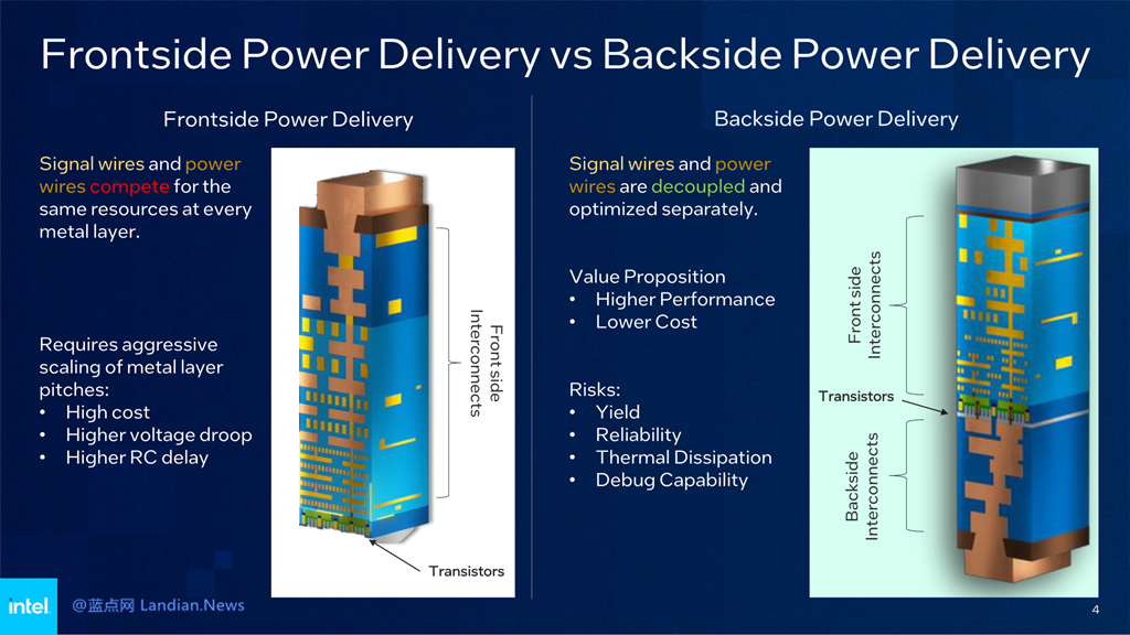 英特尔详细介绍PowerVia芯片技术 将CPU供电从正面改成背面