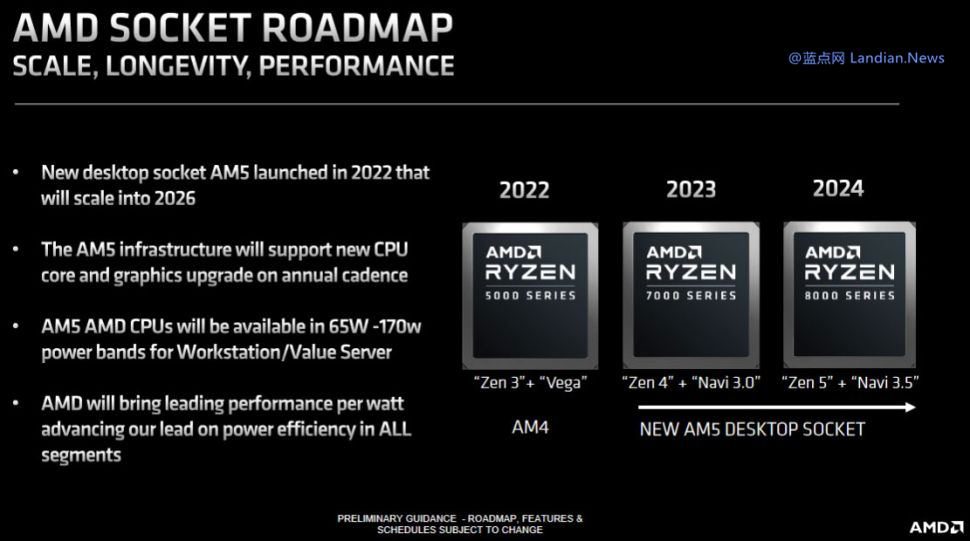 AMD确认基于Zen 5架构和Navi 3.5图形架构的RYZEN 8000 AM5处理器 – 蓝点网