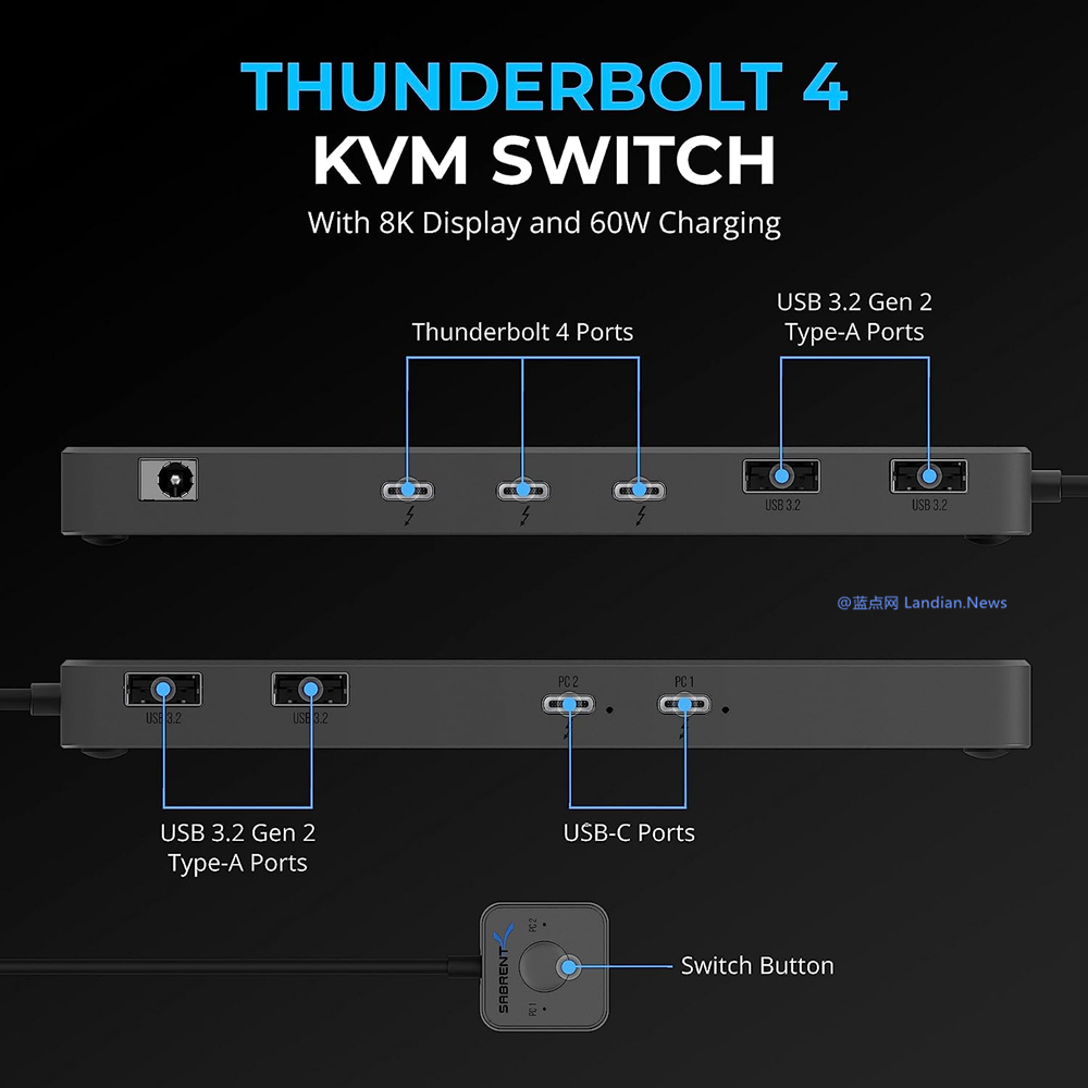外设制造商Sabrent推出业界首款8K@60P KVM切换器 基于雷电4协议
