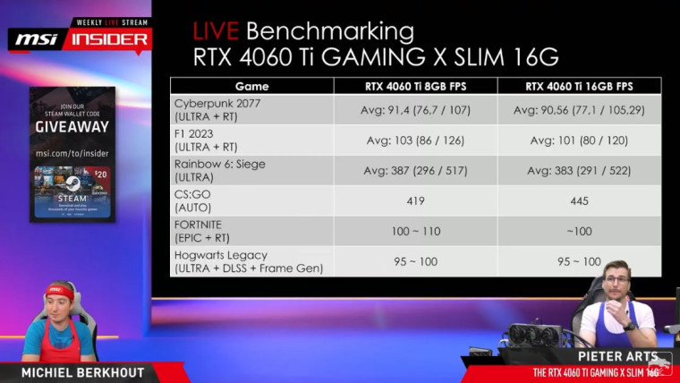 菜到抠脚！RTX 4060 Ti 16GB版性能竟然还不如8GB版 还贵100美元