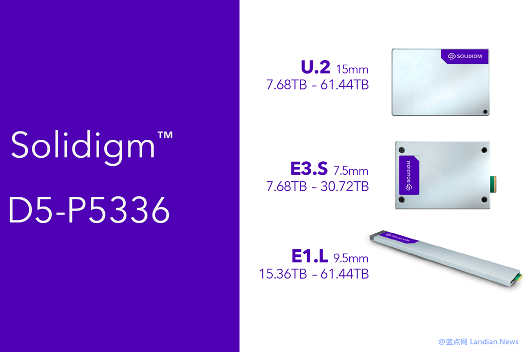 Solidigm推出64TB企业级QLC SSD 提供U.2/E3.S/E1.L尺寸