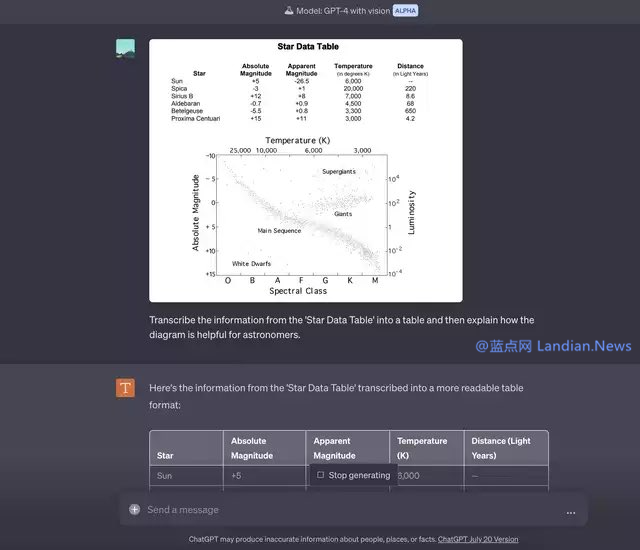 OPENAI邀请部分用户测试GPT-4 Vision 支持输入图片并解释其内容