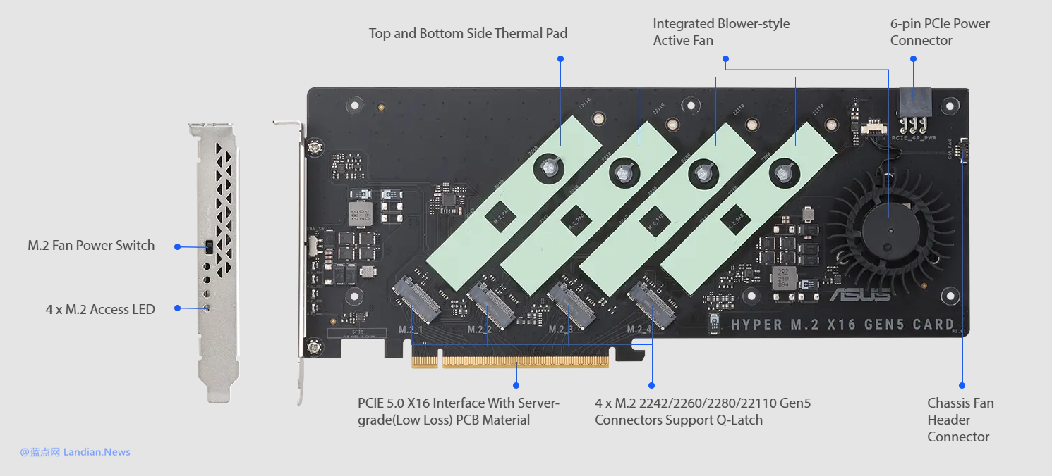 这个好！华硕推出PCIe转接卡 可以安装4块M.2固态盘 支持512Gbps