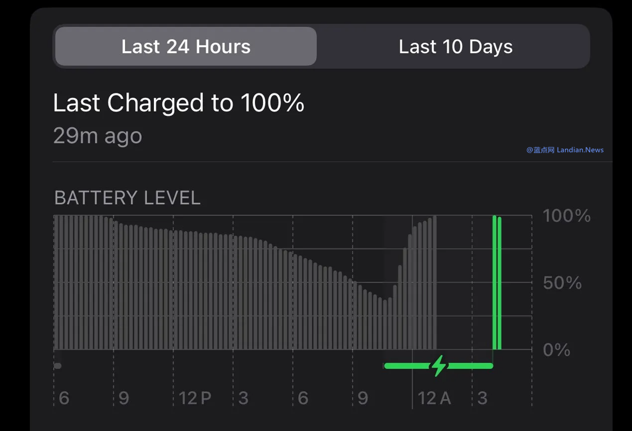 iOS 17.1版仍未解决多款iPhone存在的夜间悄悄关机的灵异情况 – 蓝点网