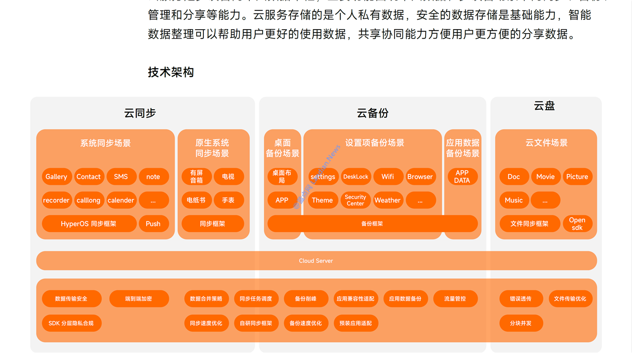 小米隆重推出澎湃OS技术白皮书 结果里面各种错误看起来像是拼凑的