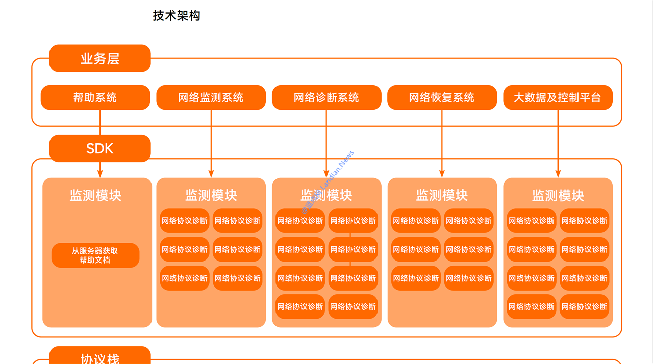 小米隆重推出澎湃OS技术白皮书 结果里面各种错误看起来像是拼凑的