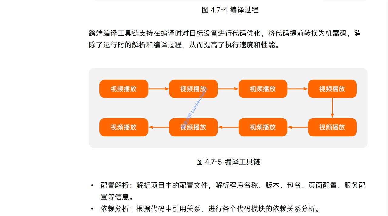 小米隆重推出澎湃OS技术白皮书 结果里面各种错误看起来像是拼凑的