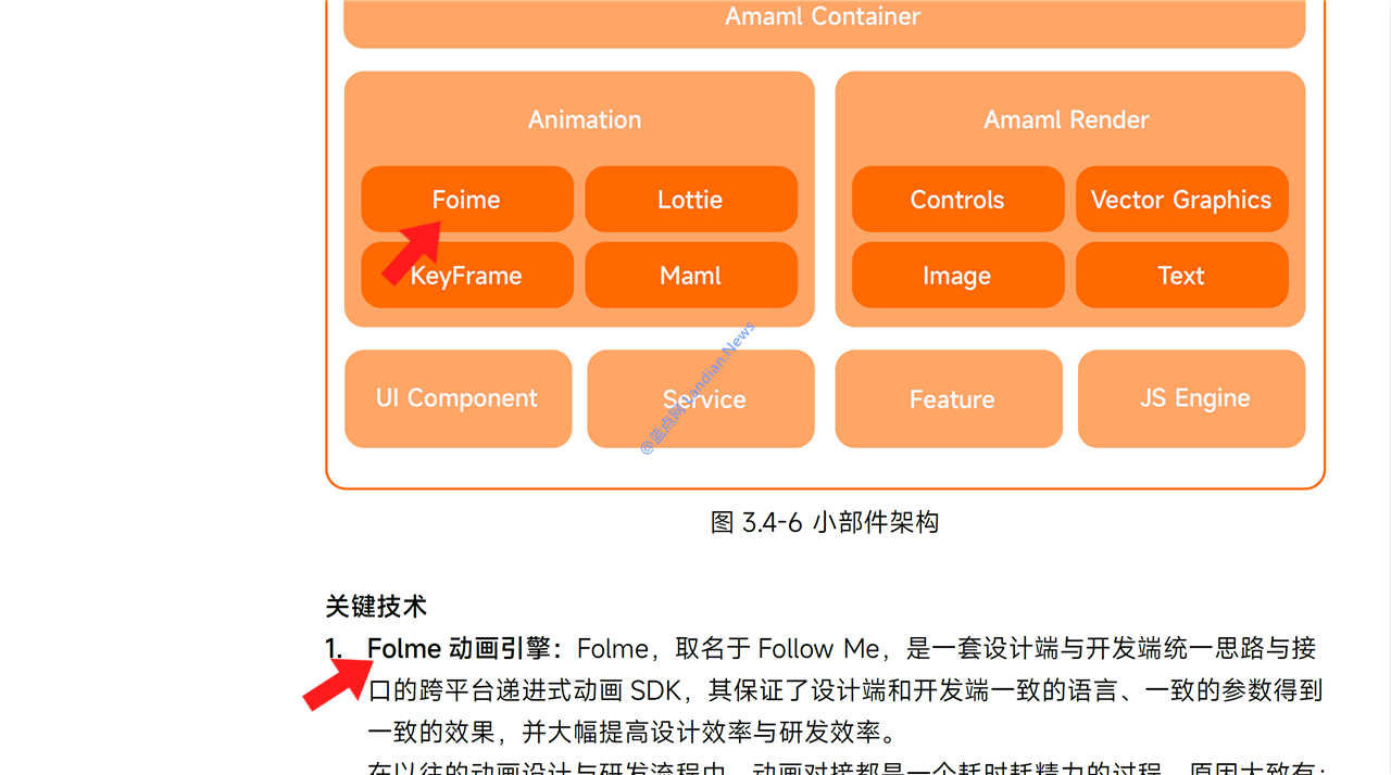 小米隆重推出澎湃OS技术白皮书 结果里面各种错误看起来像是拼凑的