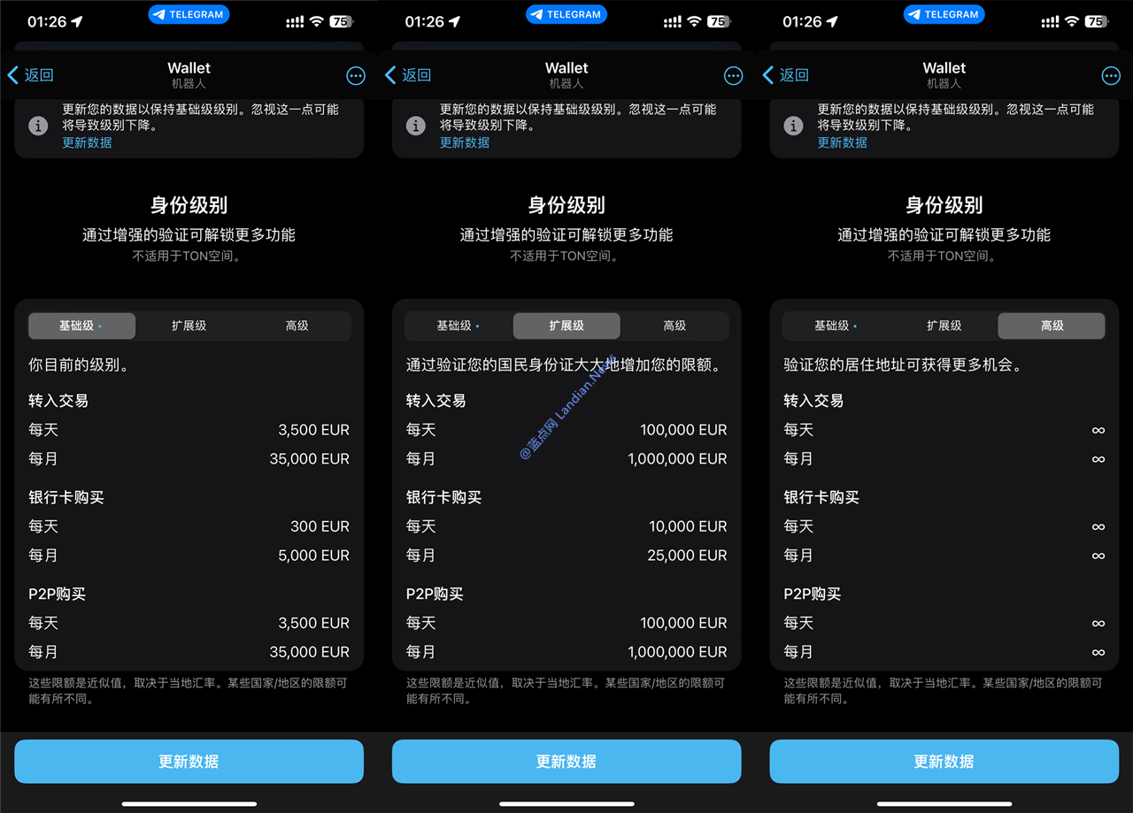 Telegram上线钱包可发送或接收USDT/BTC 同时支持将USDT发送给好友