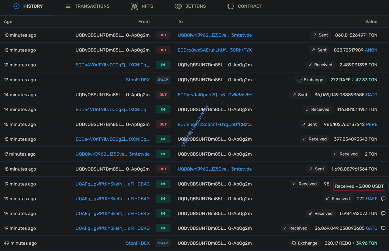 TON区块链的坑骗新足法：收支TON赠予5,000USDT？万万别转账