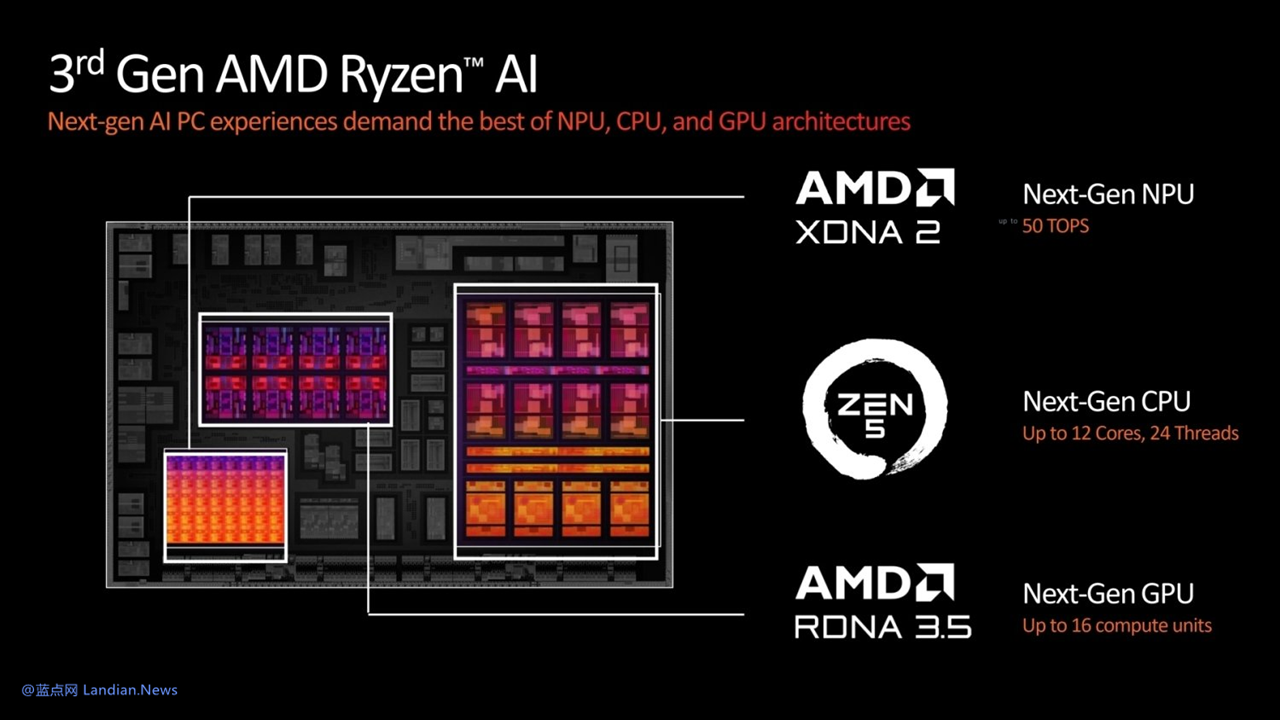 AMD确认新款RYZEN AI 300系列处理器不再支持Windows 10系统 – 蓝点网