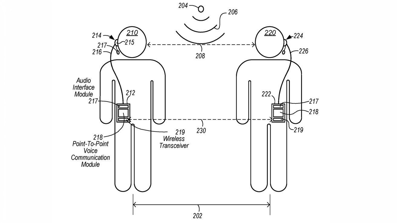 苹果专利显示某个新技术允许iPhone和AirPods等设备无需网络即可陌生人群聊 – 蓝点网