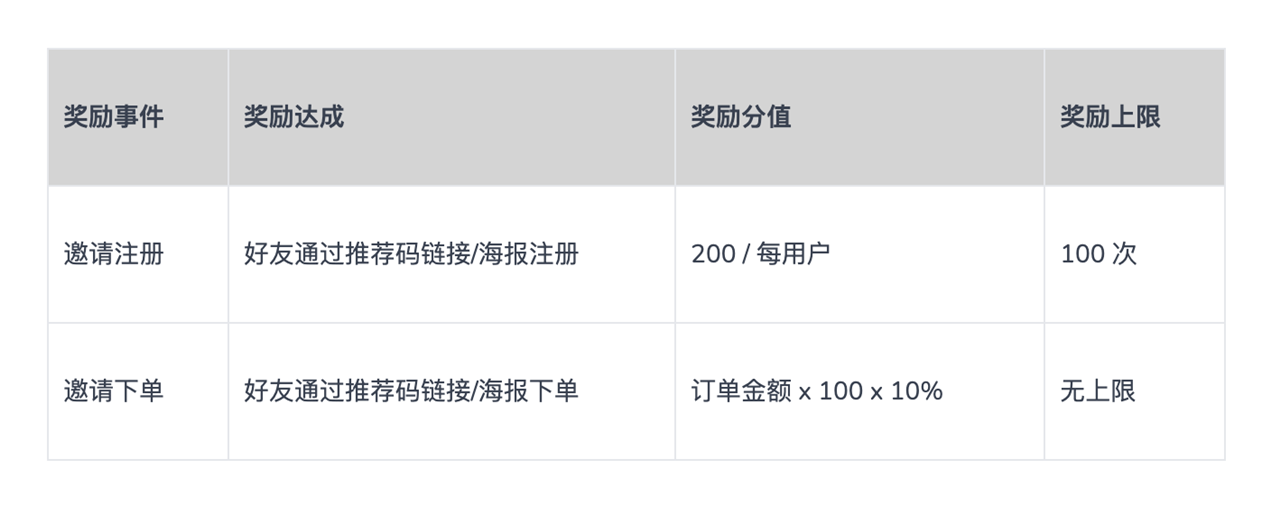 凌霞软件旗下Linux服务器面板1Panel ：724运维节永久授权6折起588元叠加多重福利