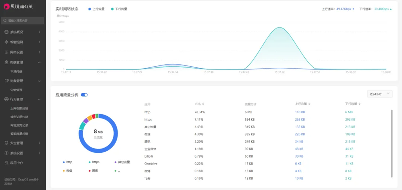 贝锐蒲公英推出适用于路由器和IoT网关的OrayOS系统 目前功能还比较简单