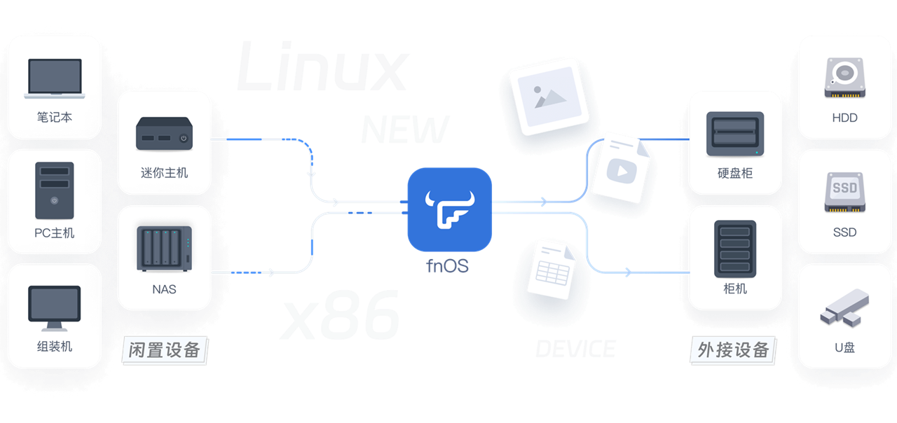 [下载] 飞牛私有云推出国产NAS系统fnOS 为NAS需求打造的专有操作系统