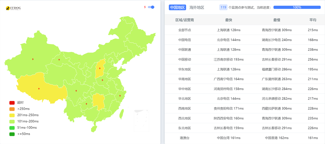 [多地域] RackNerd特价处事器匆匆销：10.98好圆/年 3T流量/月 1G带宽