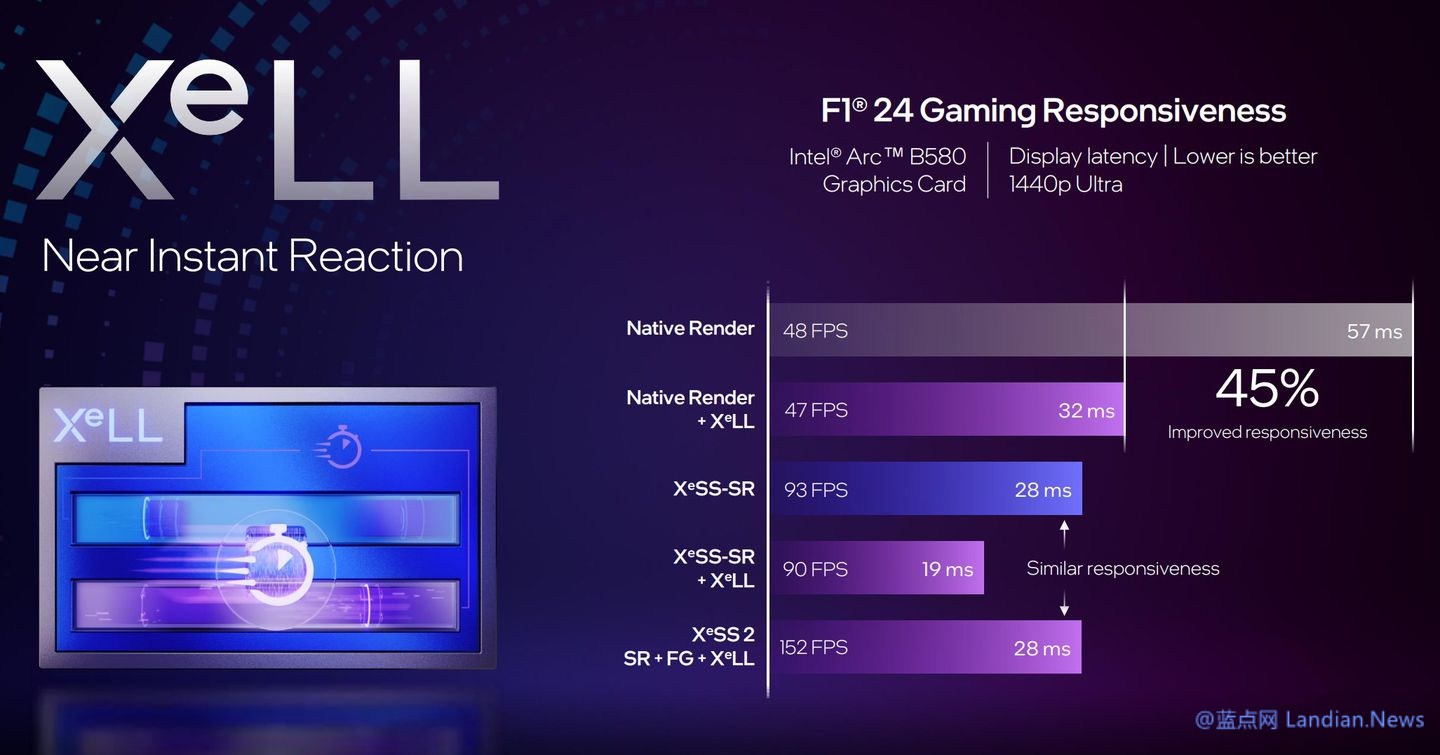 英特尔推出售价249美元的Intel Arc B系列独立显卡 性能相当于RTX 4060