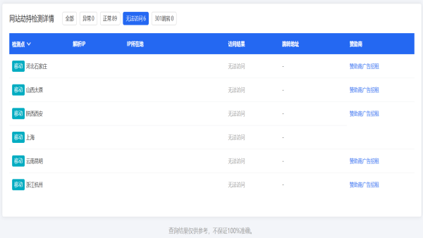 阿里云关键业务域名Aliyuncs解析出现异常 导致多项业务出现问题(恢复中)