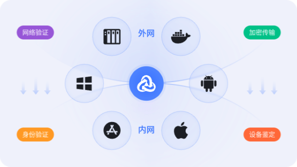 如何輕松搞定內(nèi)網(wǎng)穿透和公網(wǎng)訪問：P2P打洞直連和異地組網(wǎng)是個好辦法