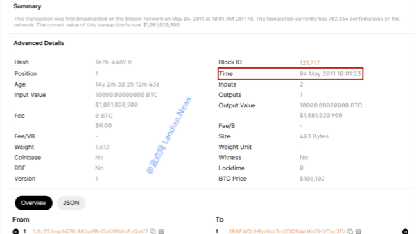 持有80,000個比特幣的超級鯨魚蘇醒 當初以2美元購買 現在可能準備拋售