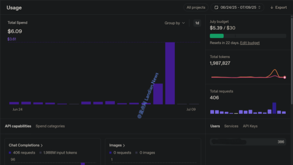 OpenAI也有免费API？如果被你被选中的话可以每天获得1,000万个tokens