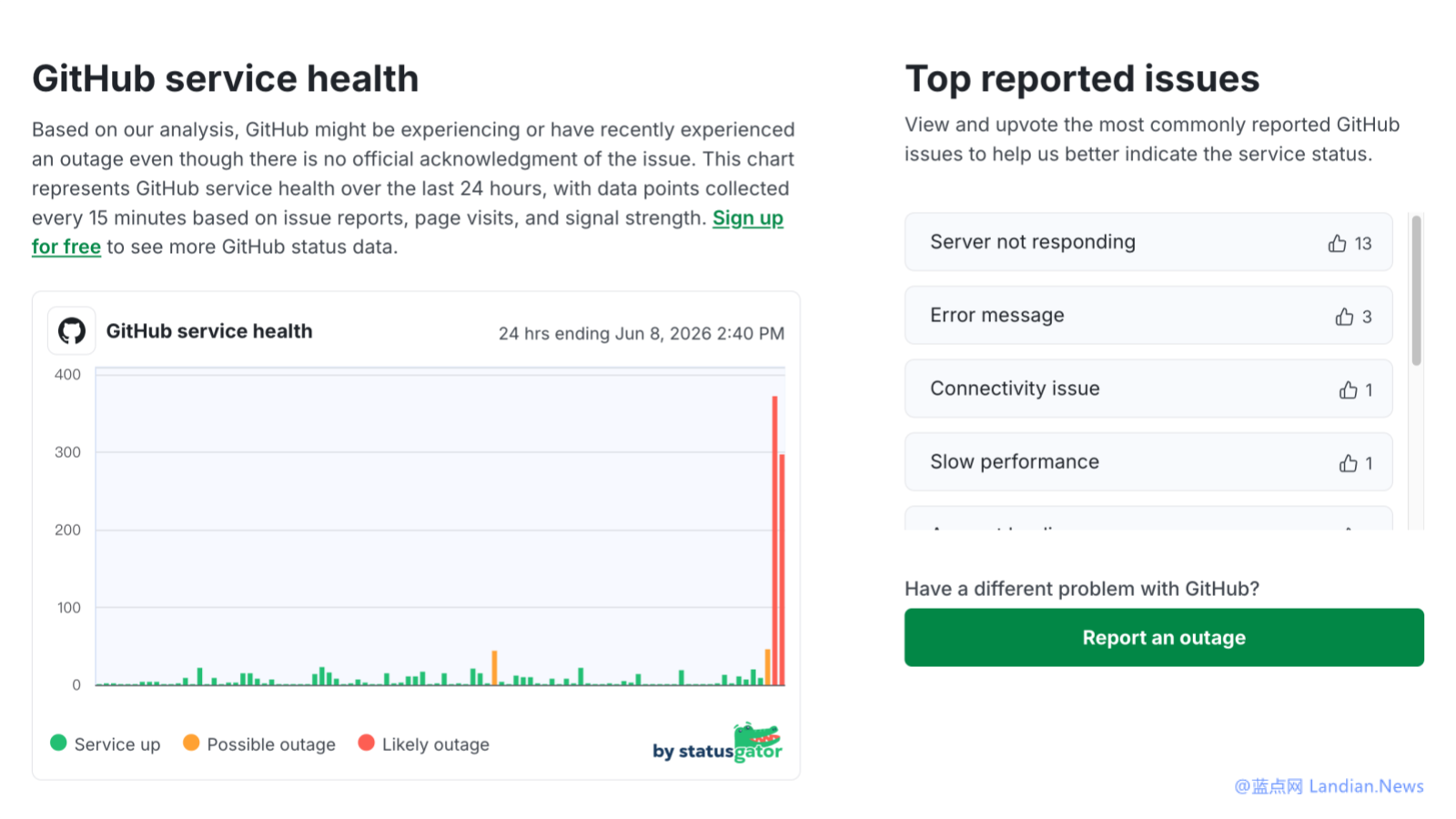 GitHub故障报告正在快速增加 不过状态页尚未更新还不知道情况