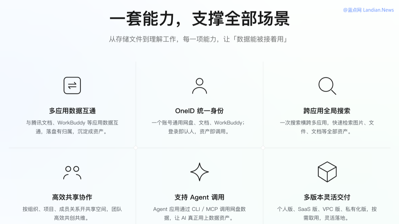 腾讯重新杀入网盘领域 即将推出腾讯网盘 支持多种应用数据互通和AI智能体调用