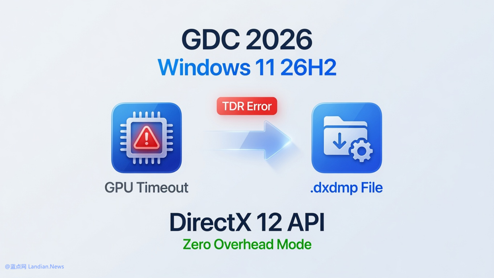 Windows 11 26H2增加DirectX转储文件 帮助GPU开发商收集遥测数据改善稳定性
