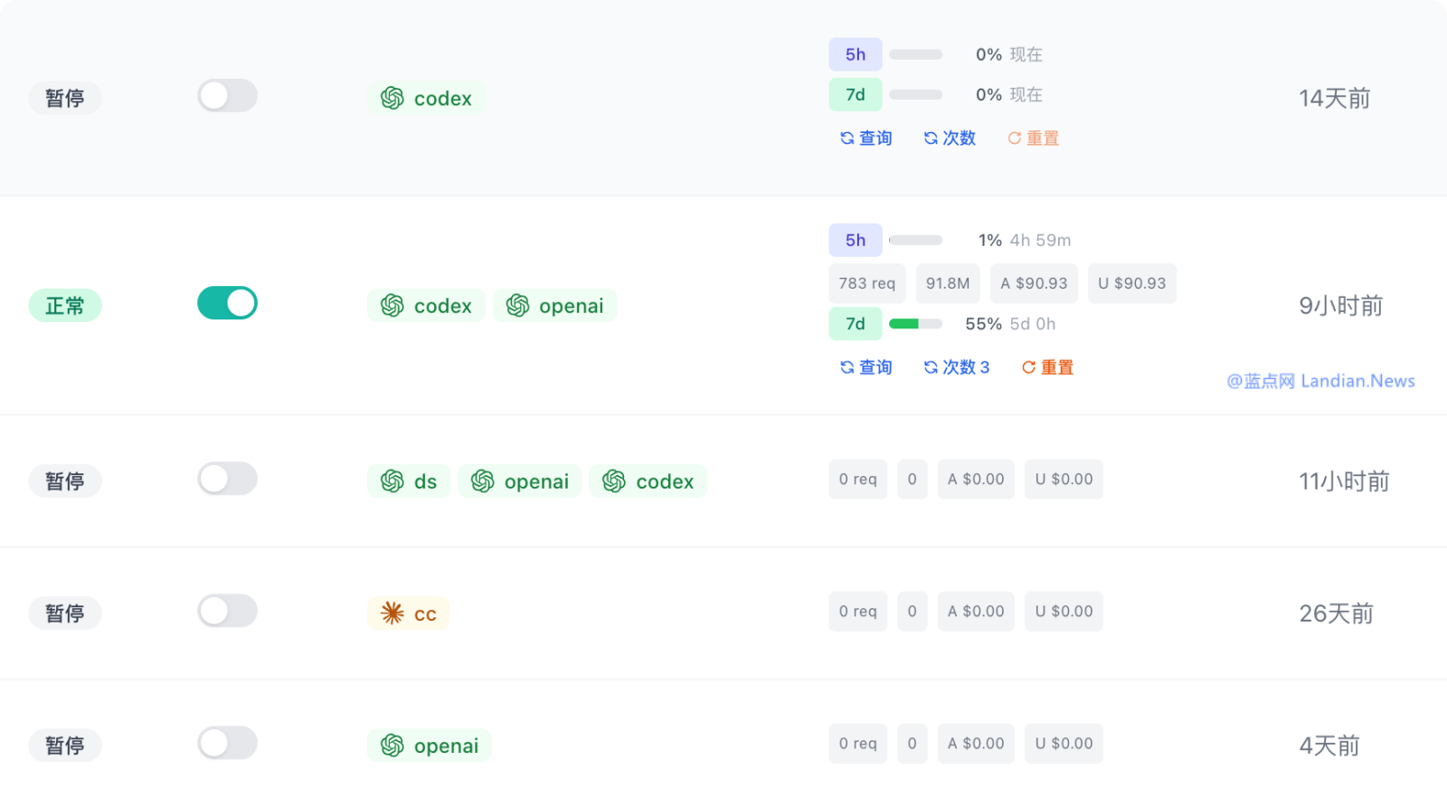 Codex完成本周份的重置：此次保留重置次数 用户可以在30天内手动进行重置