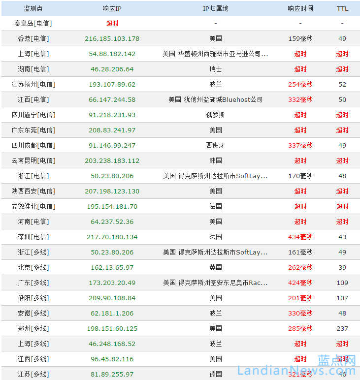 国际知名安全软件Avast!遭到屏蔽 国内已无法下载及访问其主页