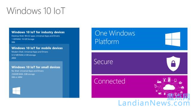 微软宣布物联网版Windows 10 for IoT