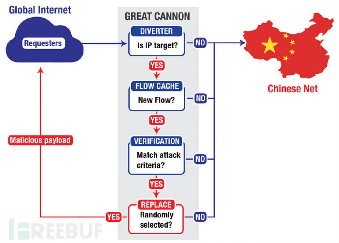 美国要求中国调查针对美国网站的网络攻击