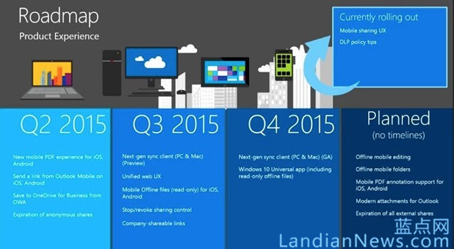 微软公布OneDrive 路线图，下一代同步客户端和Windows 10通用应用Q4到来