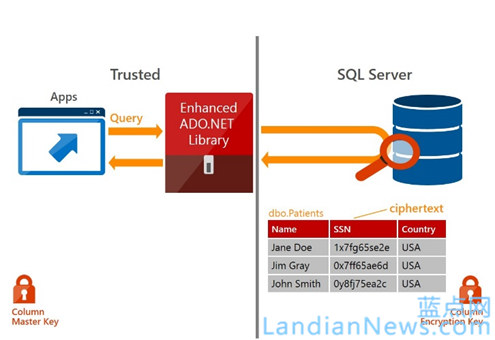 微软将在今年夏天发布SQL Sever 2016第一个Preview版本